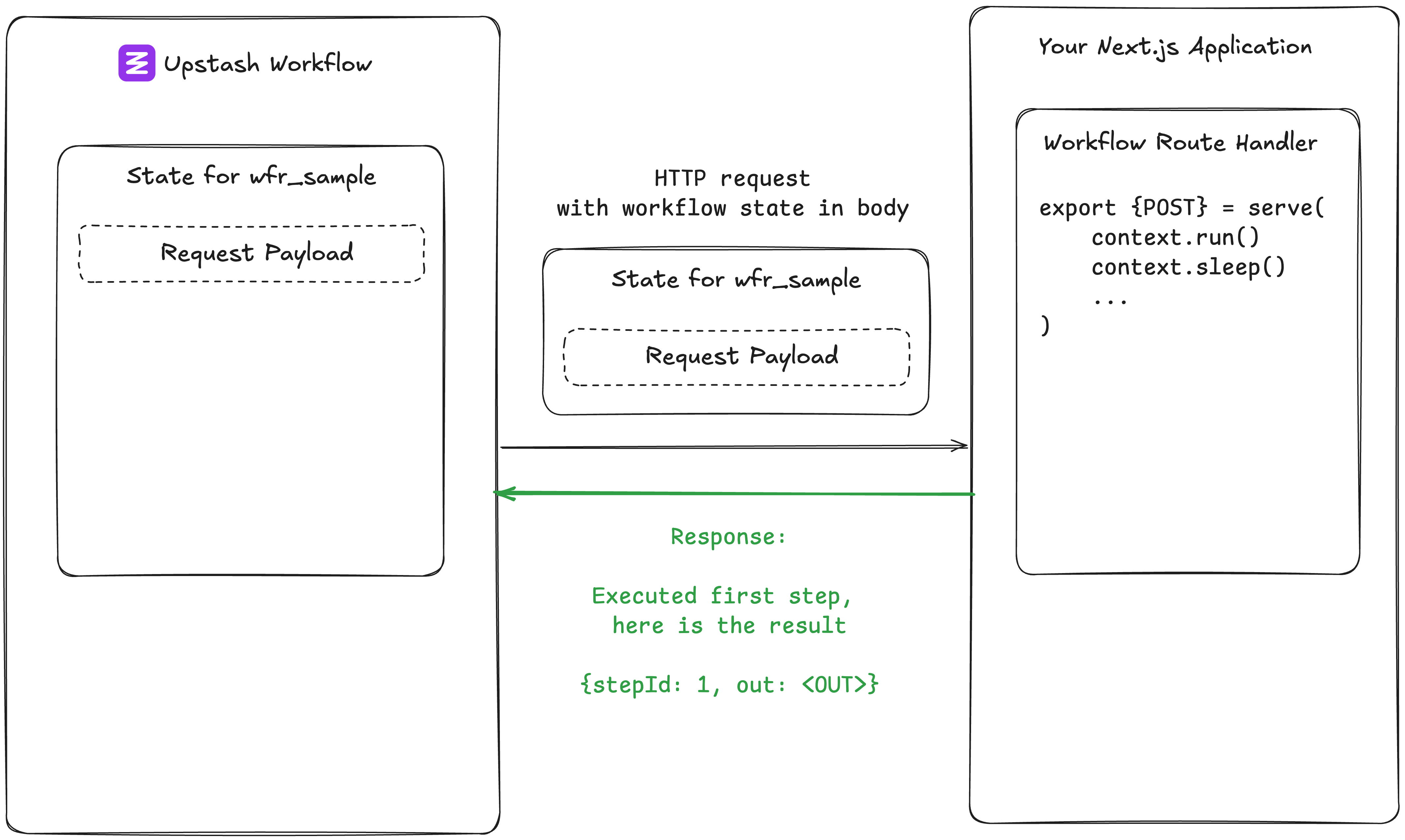First Step Execution